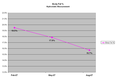 bodyfatpercent