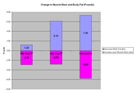 changemusclefatpounds