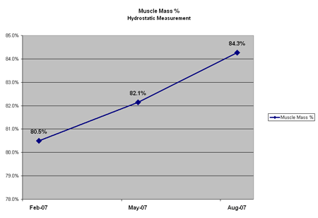 musclepercent