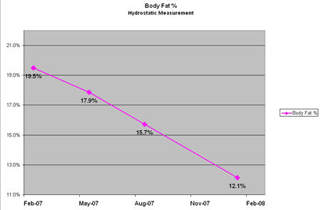 bodyfatchart-01-08